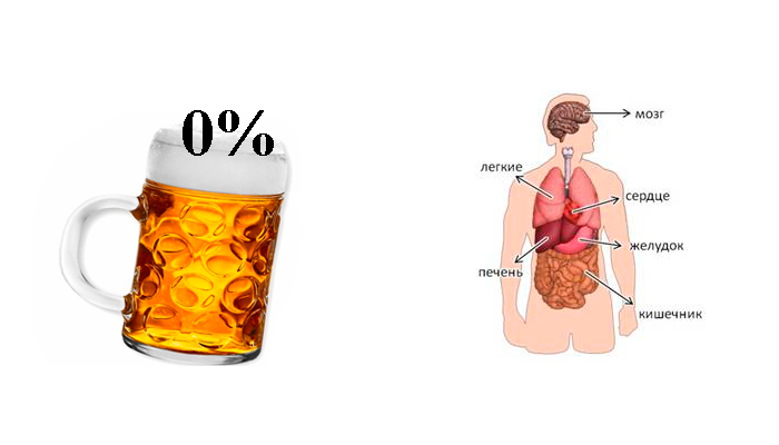 Пиво и болезни